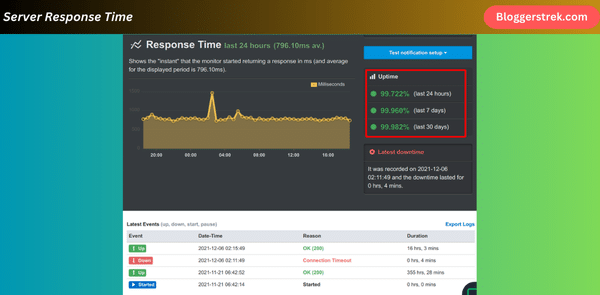 Server Response Time