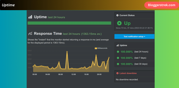 Uptime