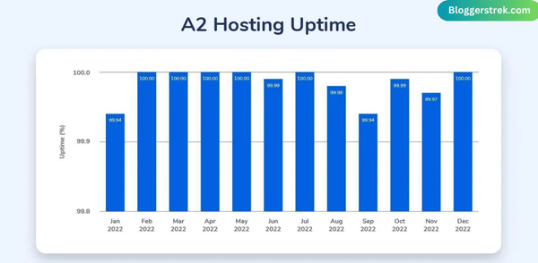 Page Loading Speed