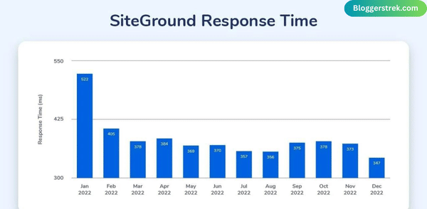 Server Response Time