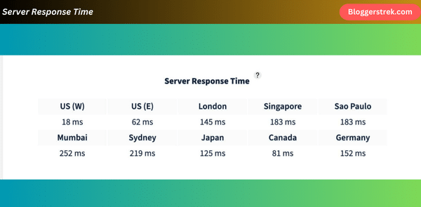 Server Response Time